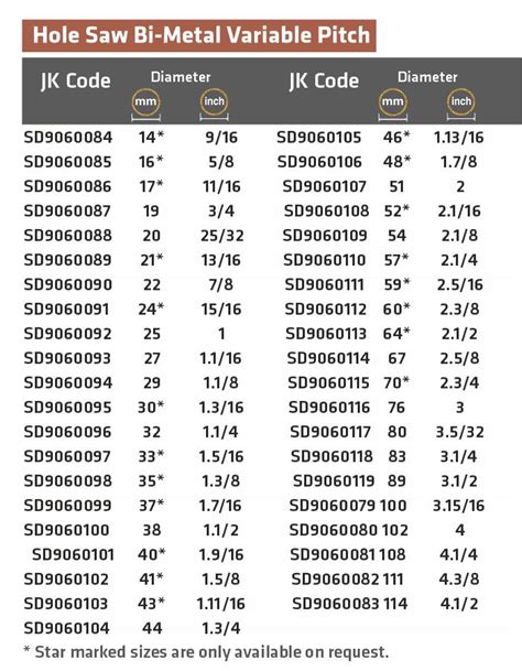 hole saw diameter chart